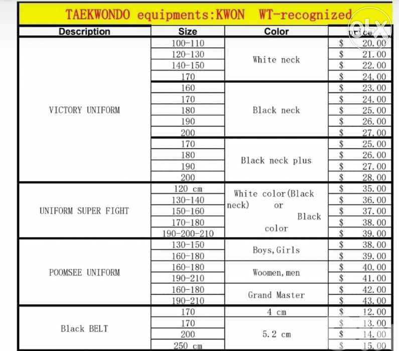 Taekwondo equipments 0