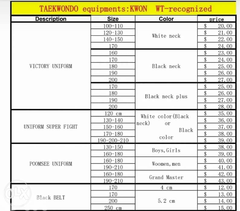 Taekwondo full equipments 0