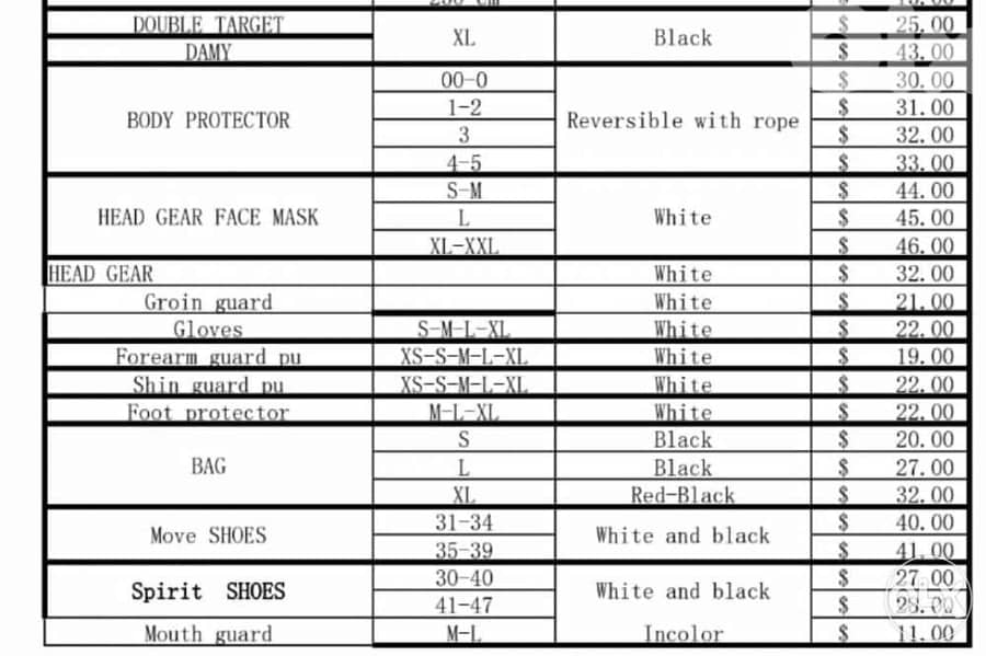 Taekwondo full equipments 1