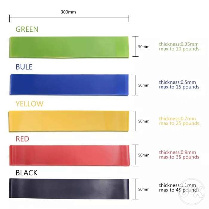 Set mini bands 1
