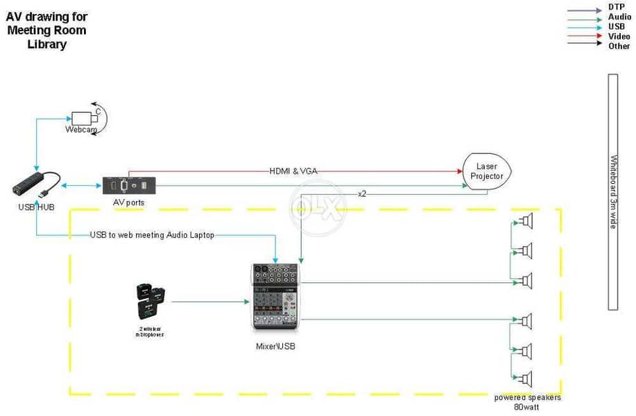 PC Support and Maintenance 1