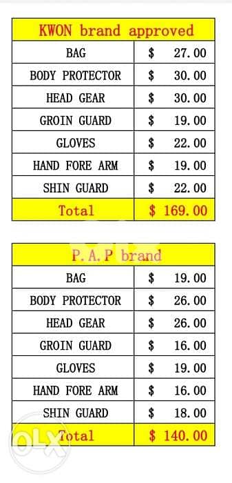 All taekwondo equipments 0