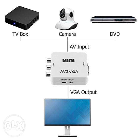 Mini AV2VGA Video Converter With Audio 2