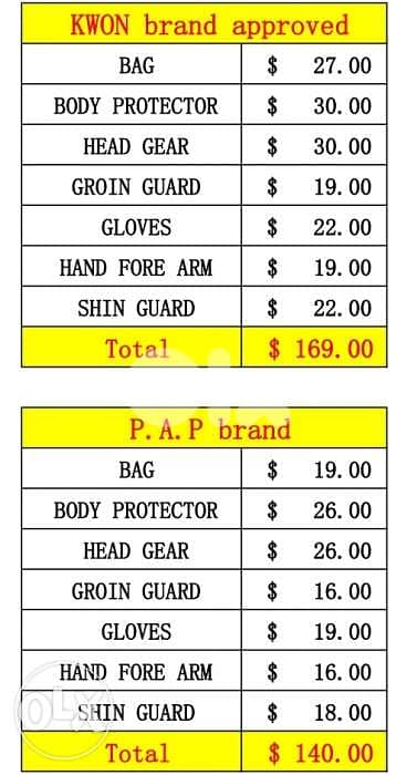 Kwon taekwondo full protector 0