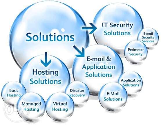 Business IT services- CCTV installation, repair, maintenance 2