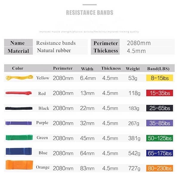 Resistance bands 1
