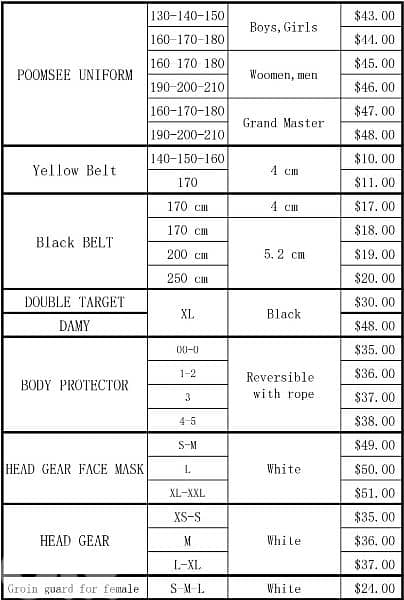 Taekwondo equipments 19