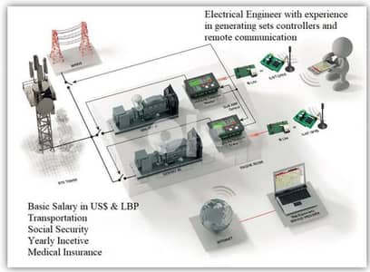 Recruiting engineers