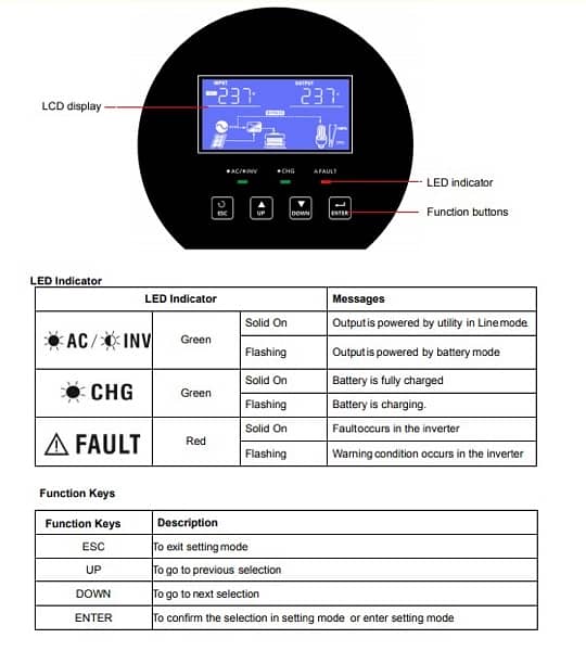 REVO INVERTERS 1