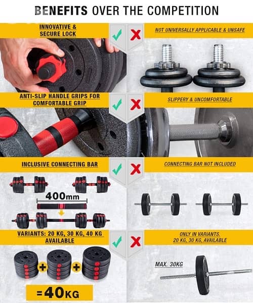 Multifunction dumbbells set 20kg/30kg/40kg 3