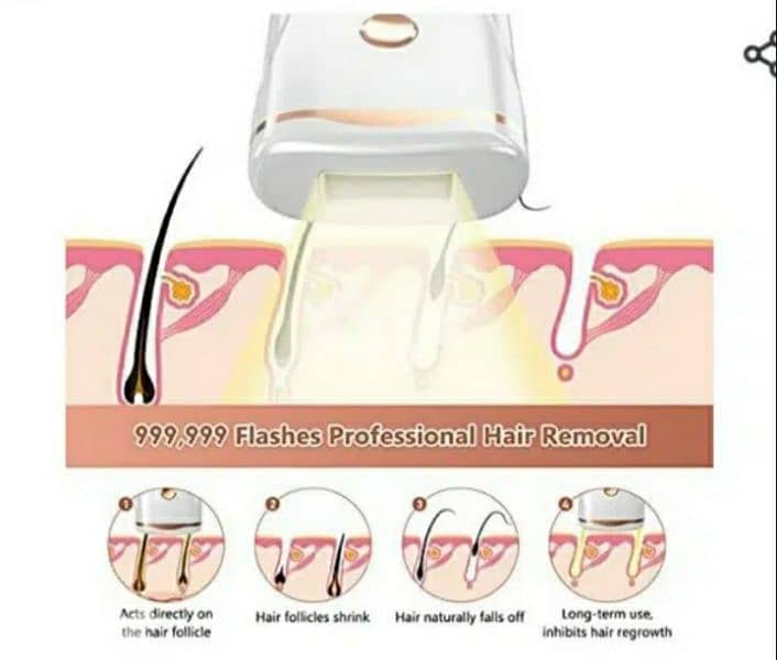 Linkyou IPL Hair Removal Device, 999.999 Light Pulses/3$ delivery. 1