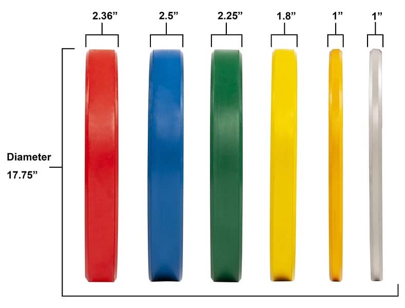 COLOR BUMPER PLATES 5