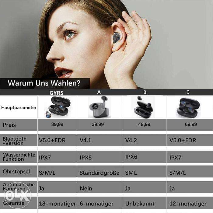 ESTAVEL True Wireless Earbuds/ 2$ Delivery 2