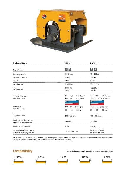 plate compactor for excavator 1300kg INDECO Spain wapp 03013555 3