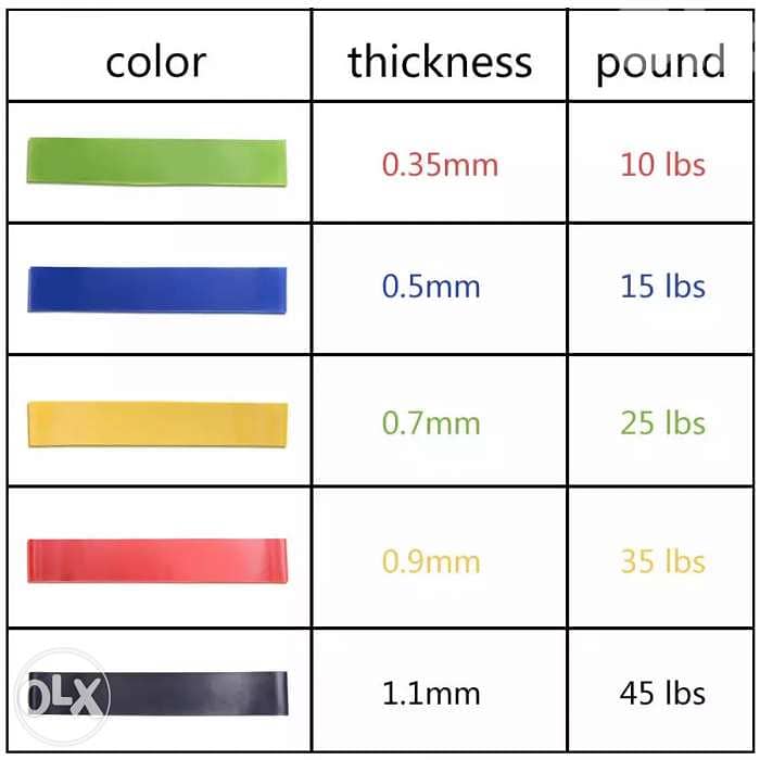 5 levels Yoga Resistance Rubber Bands for 6$ 1
